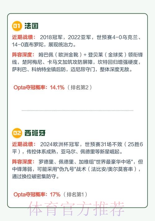 2026世界杯预测技巧热门