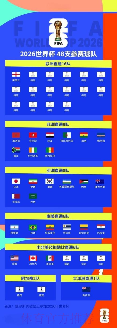 2026世界杯比分在线